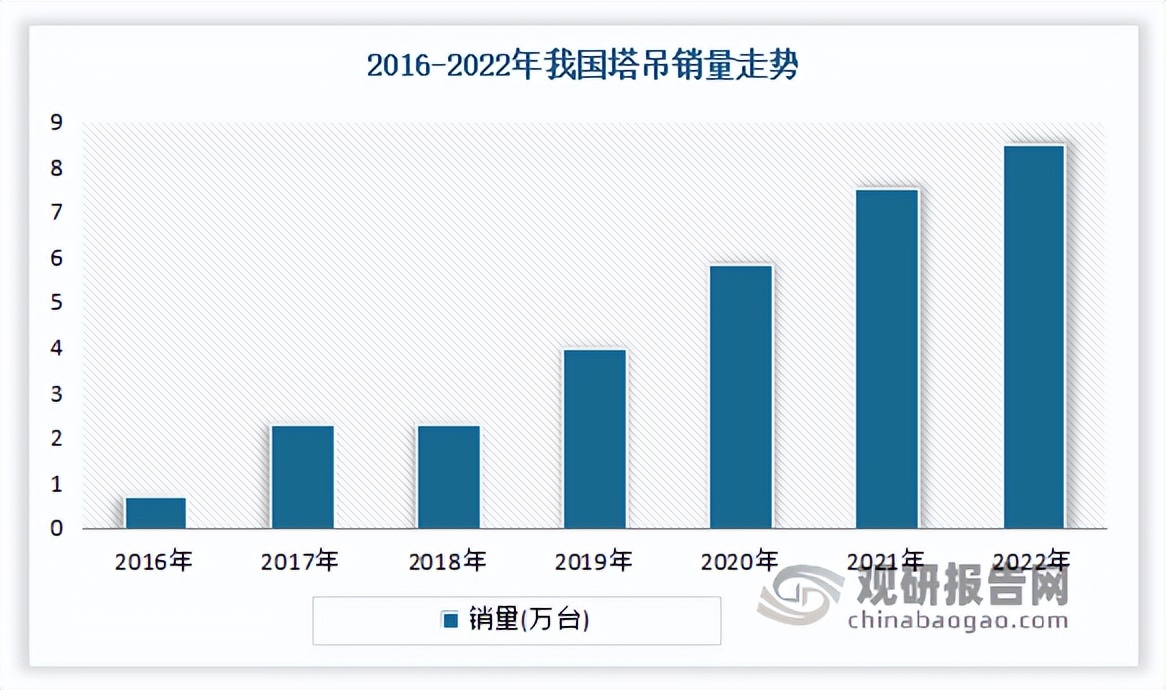 塔吊行业投资前景讲解视频,2024塔吊行业现状及前景