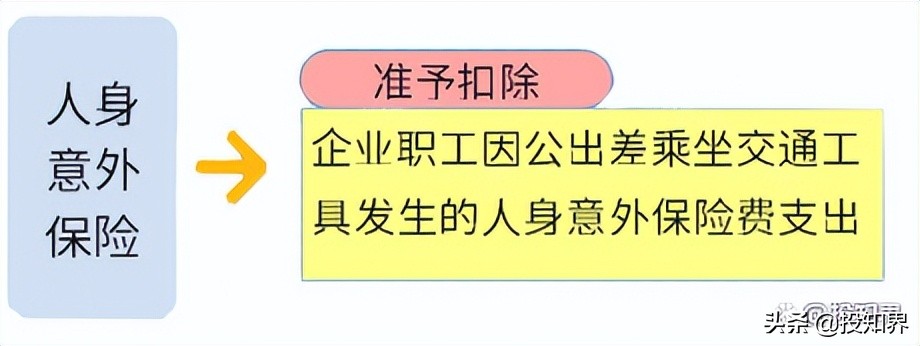 所得税税前扣除规定大全最新,企业所得税税前扣除办法最新解读