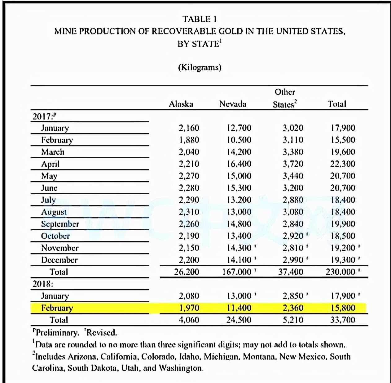 694吨黄金运抵中国运回来了吗,从美国运回1423吨黄金是真的吗