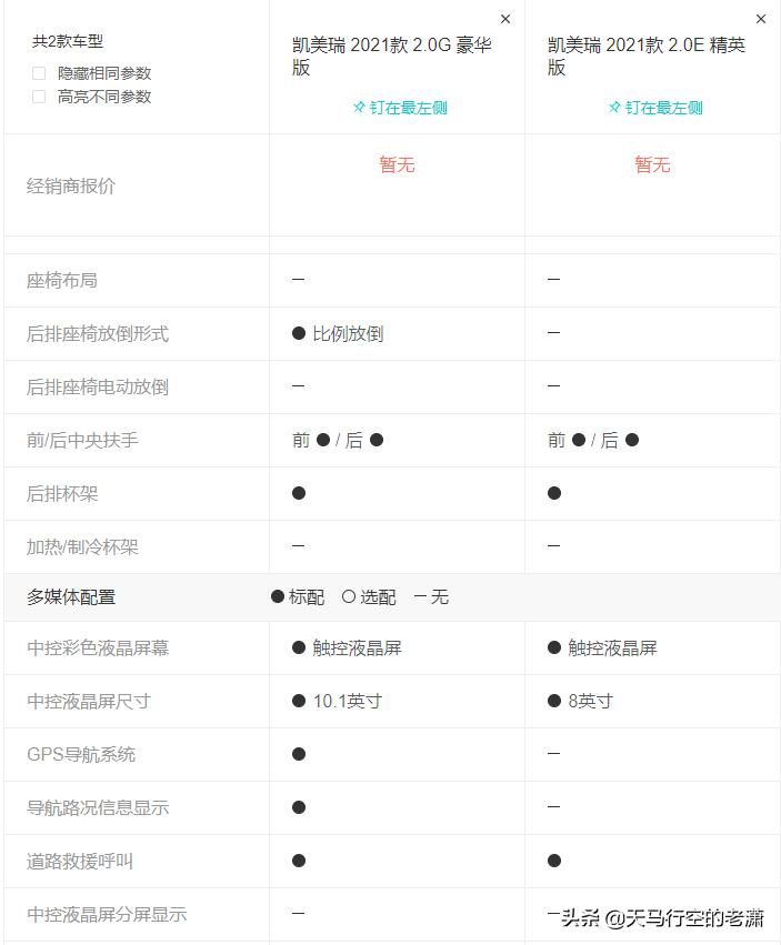 买车高配还是中配低配好,买车是买低配进口还是高配国产
