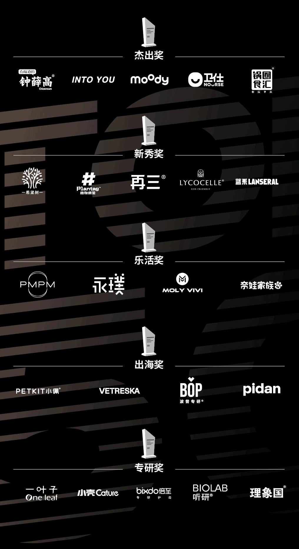 新消费机遇高峰论坛,2020变局与展望创新峰会