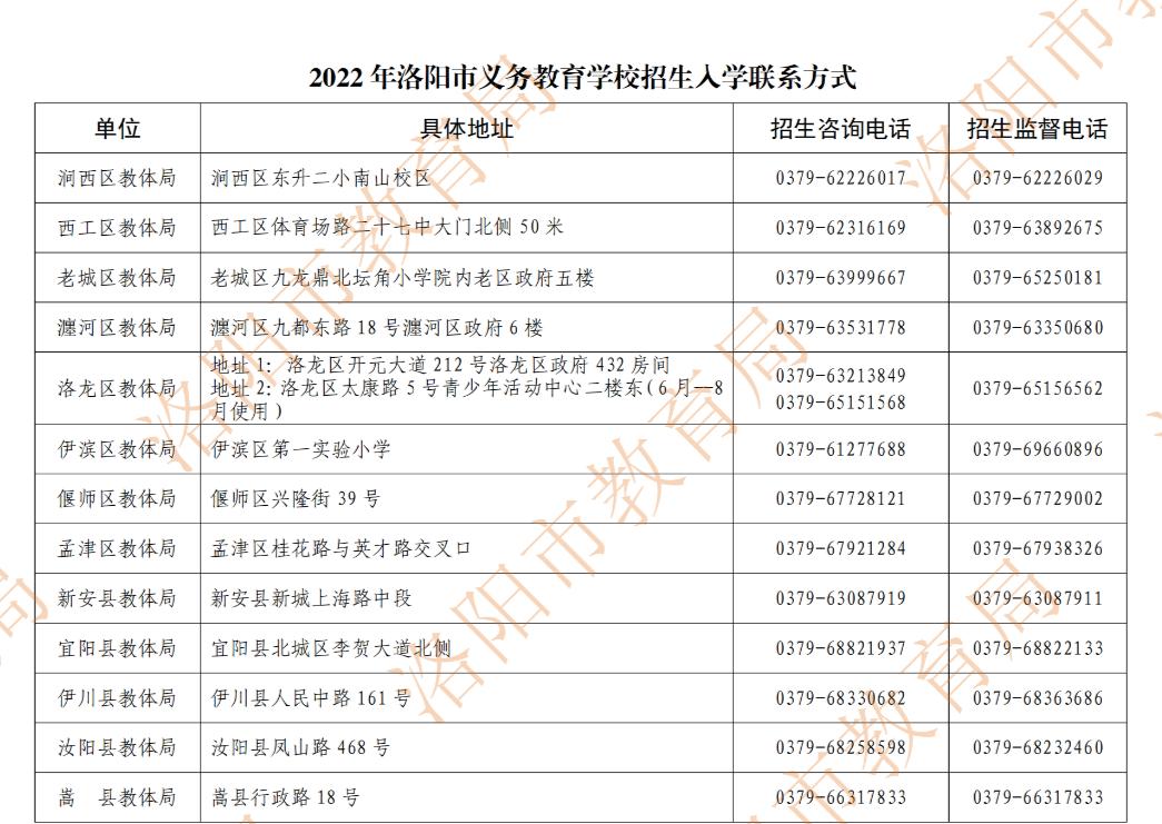 最新洛阳小学招生政策,洛阳市初中划片范围