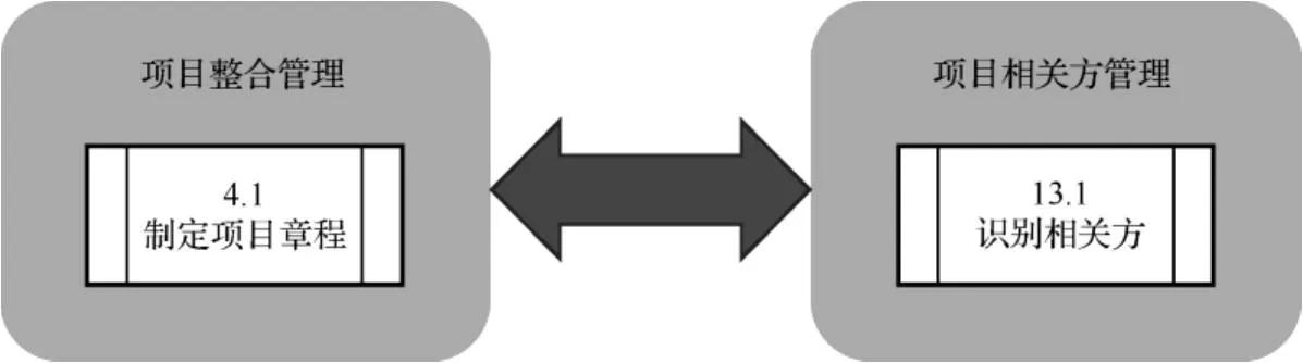 施工单位项目管理体系包括内容,pmi项目管理体系中工具及技能