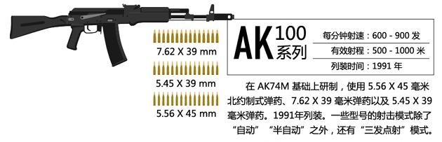 akuw100评测,ak-100系列