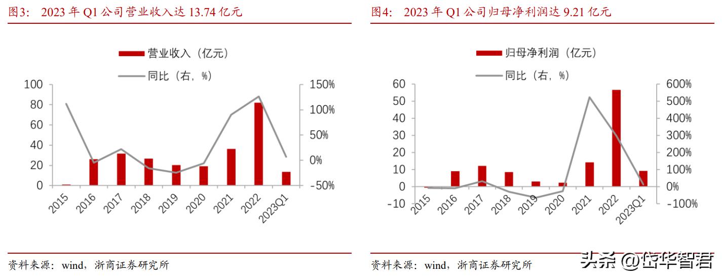 藏格锂业与藏格矿业,藏格矿业深度分析