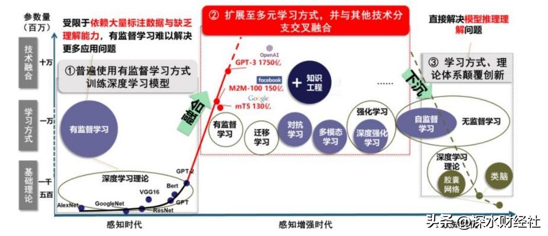 科大讯飞的竞争力在哪里,科大讯飞的发力