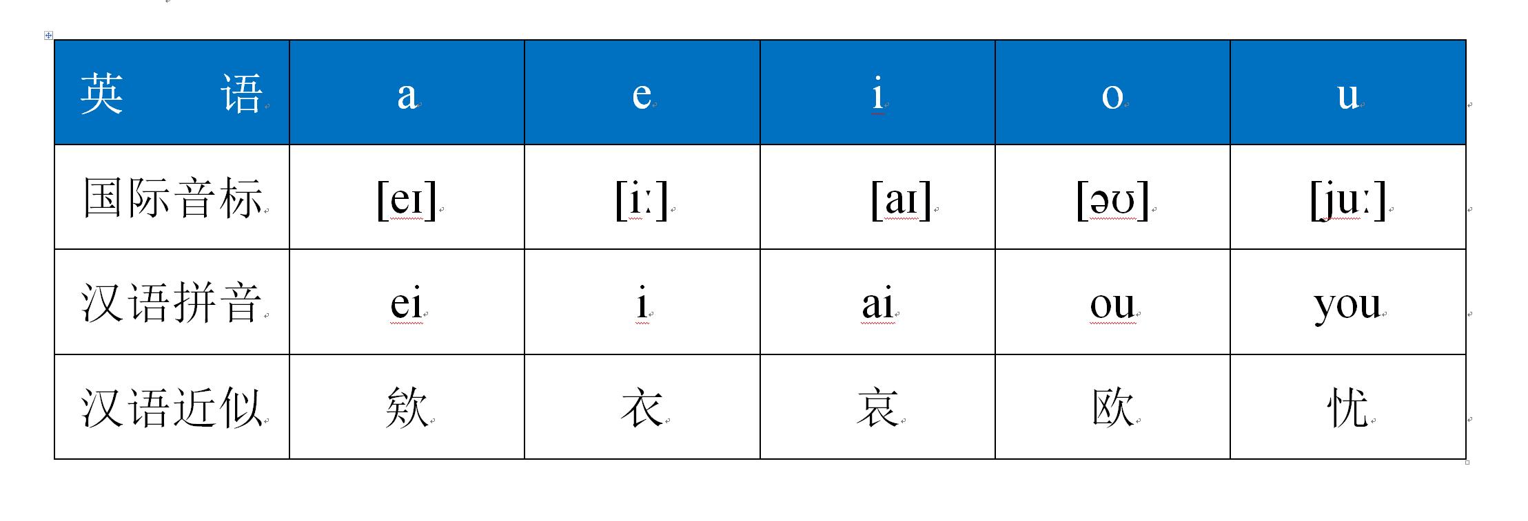 鍚姏鍏ラ棬3000鍗曡瘝,鍚姏璇嶆眹澶у叏璁茶В