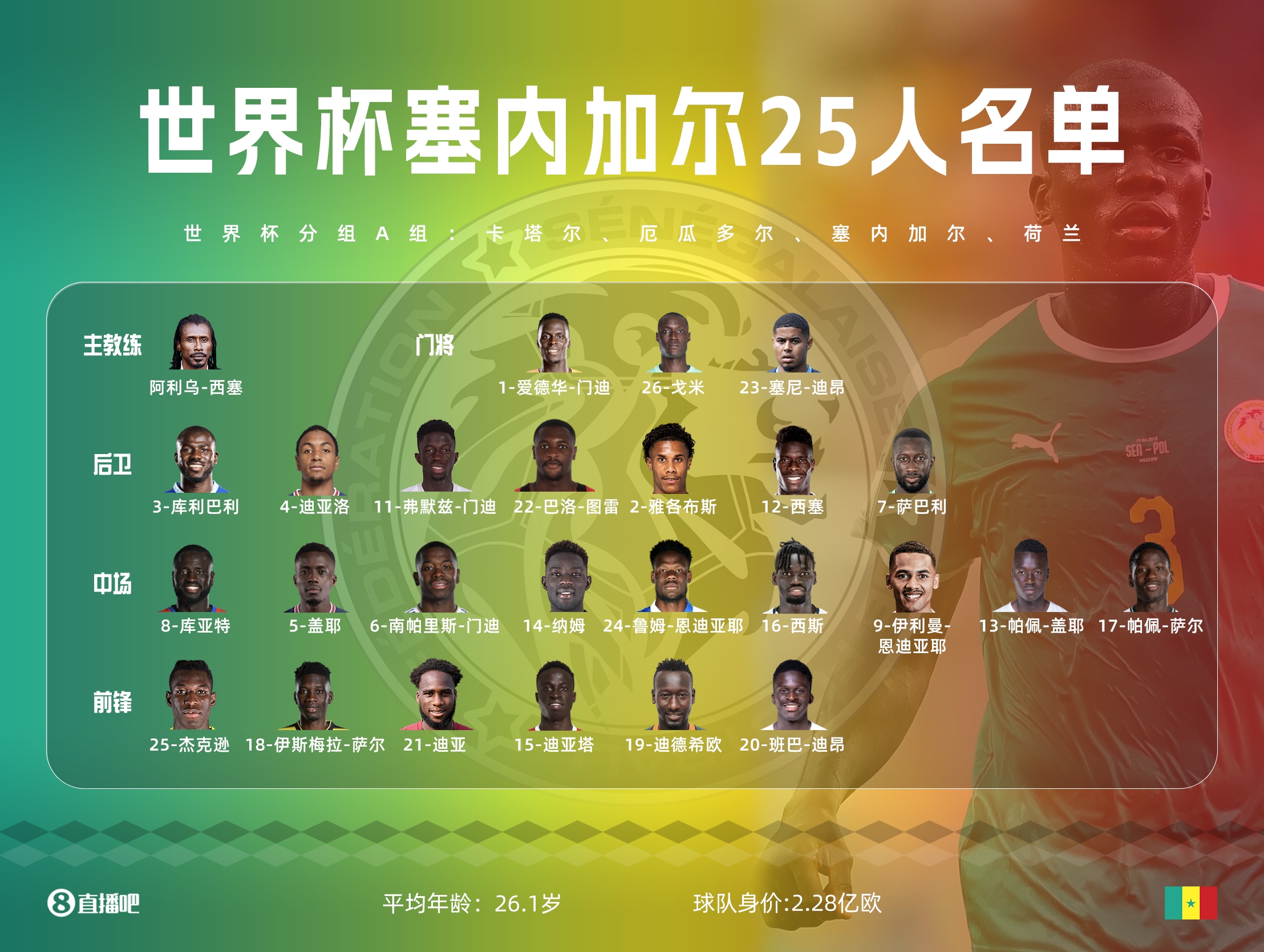 世界杯a组第二轮葡萄牙vs摩洛哥,世界杯a组巴西vs克罗地亚