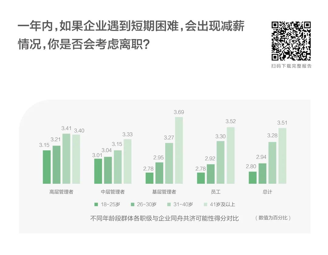 别怪这届年轻人“玻璃心”|Z世代职场洞察④