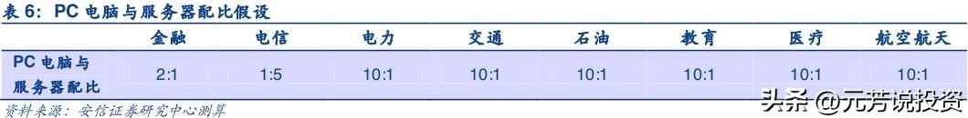 信创产业链各板块市场分析,信创产业龙头最新消息