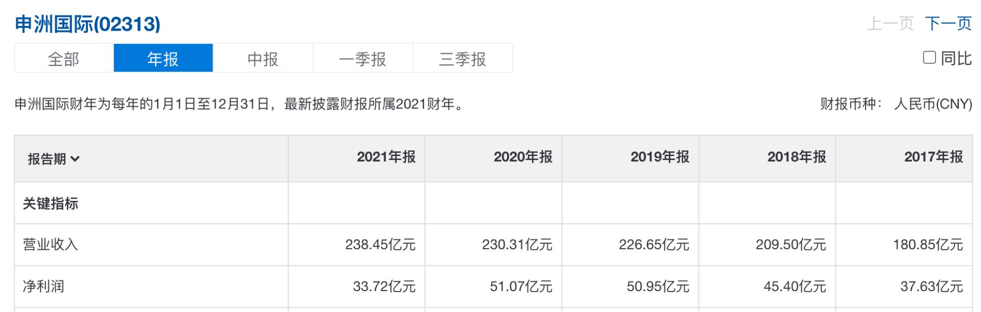 极好的生意，前途无量，华利集团，会是下一个超级成长股吗？