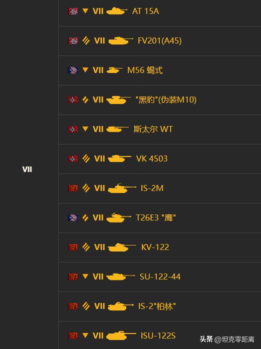 国服最强8级金币车,国服最新8级金币车