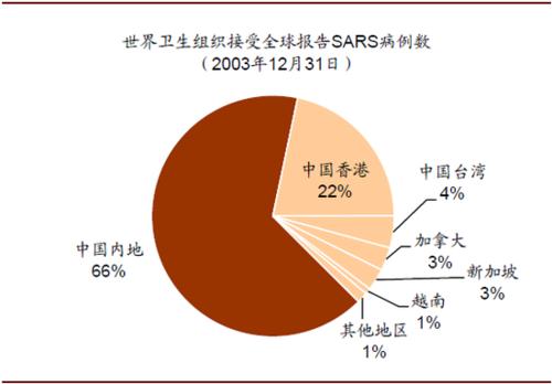 同样是新冠为什么有的人症状轻,为什么新冠和非典不一样