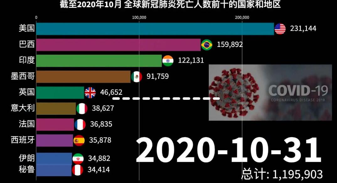 在地球上,每天究竟会出生和死去多少人?现在就告诉你