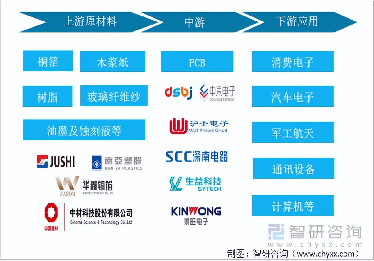 2019pcb行业状况,pcb行业2024最新动态和趋势