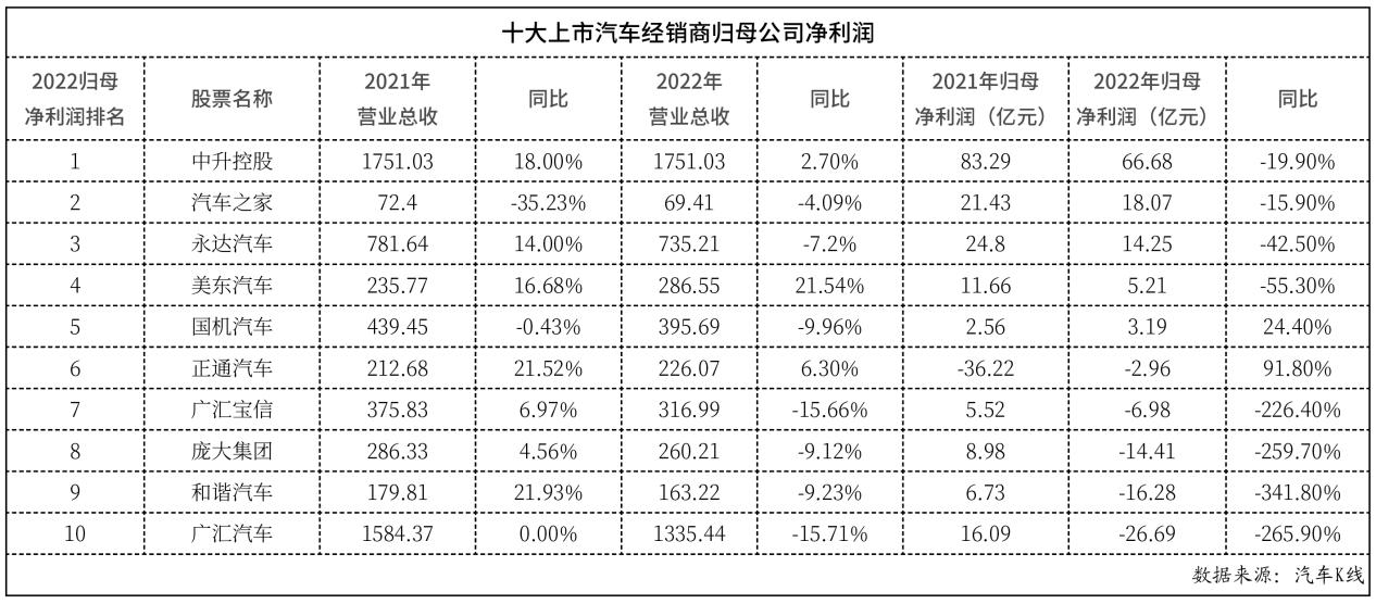 庞大退市是破产还是继续经营,庞大股票退市