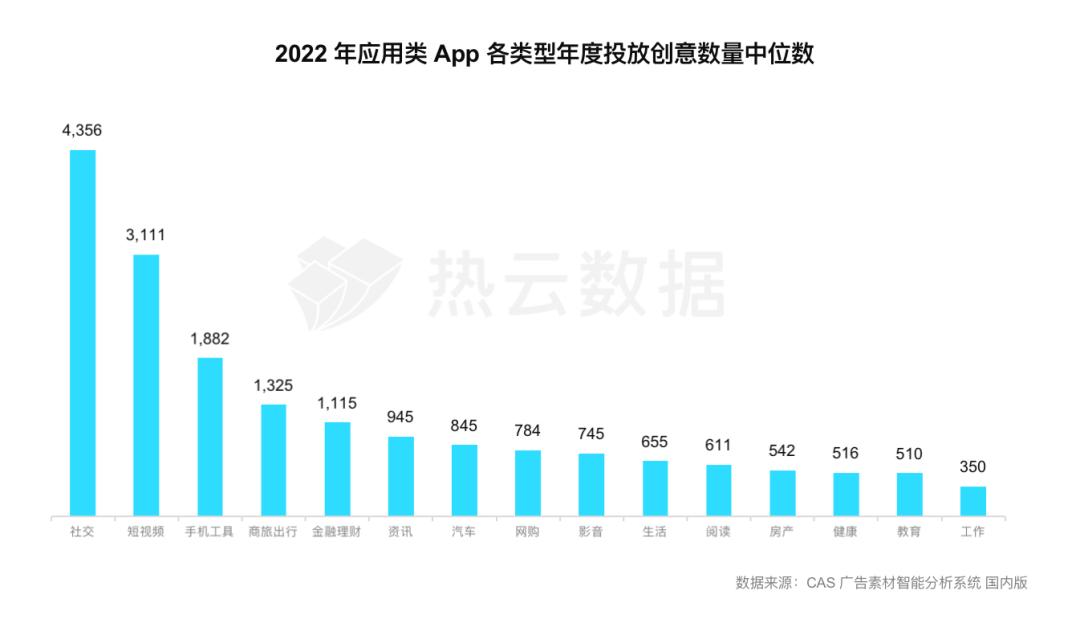 从趋势到买量变现，全方位拆解应用APP全球市场增长新玩法