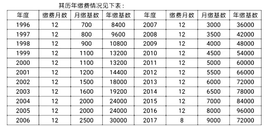 个人账户累计利息怎么算,个人账户累计储存额最简单算法