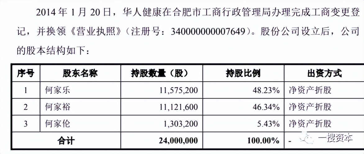 华人健康创始人之一实控人胞兄退出之谜行政处罚高达95起