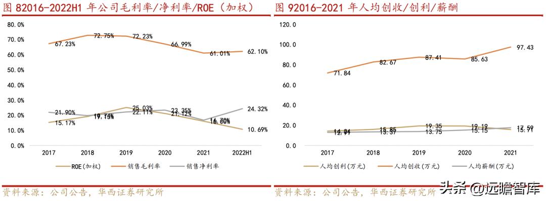 乐普医疗心血管疾病重点实验室 (乐普心血管产品)