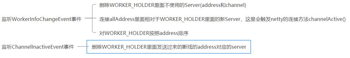 redis原理动画解析,redis数据写入源码