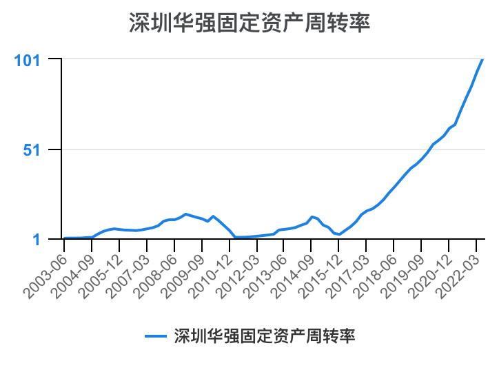 深圳华强2024年一季报,深圳华强股票分析2024