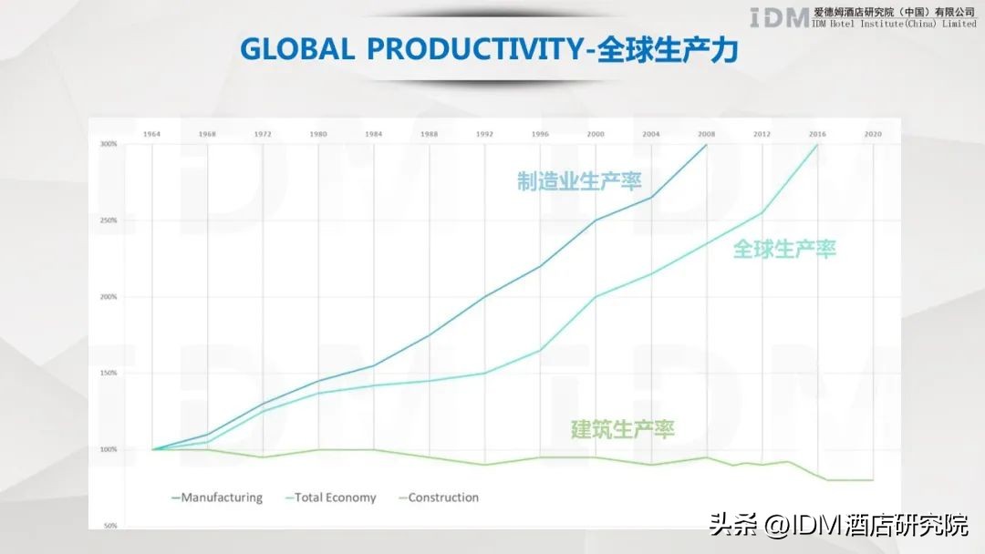 酒店业人力资源,酒店业未来的竞争维度