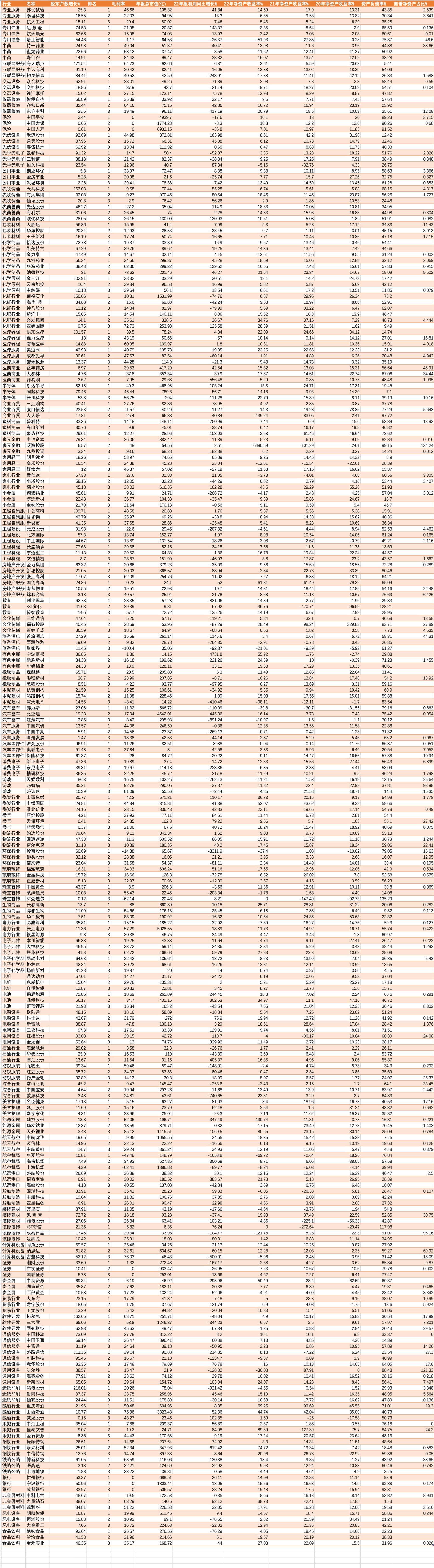 各行业优质个股一览表,各行各业龙头股票表