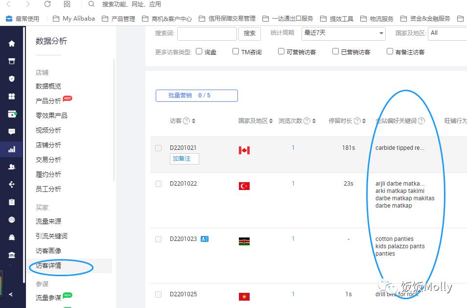 阿里国际站关键词推广有什么用,阿里国际站上怎么查产品关键词