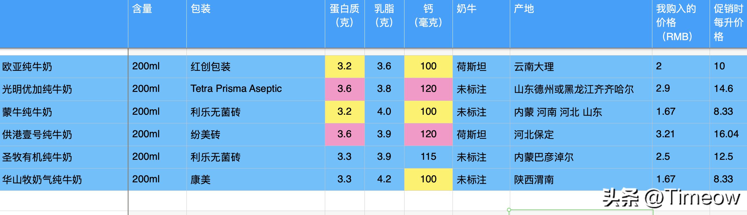 给孩子选择纯牛奶该如何选择,对孩子来说选择什么纯牛奶比较好