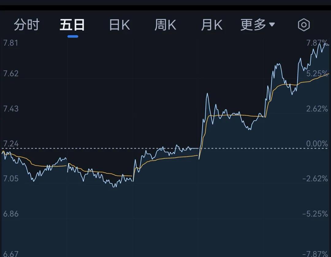 万马股份目前情况,万马股份趋势