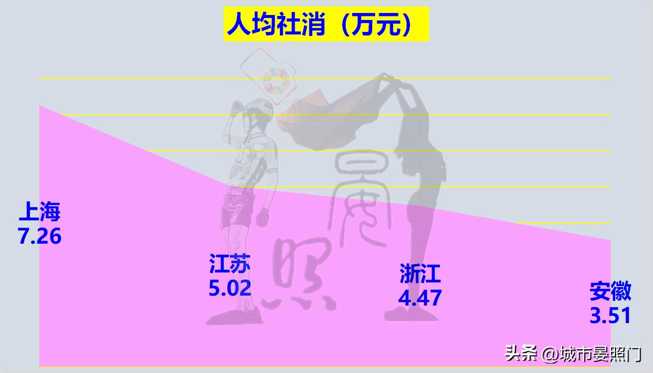 长三角江苏对比,长三角发展优势