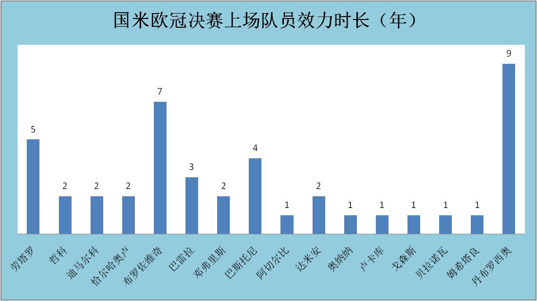 曼城从保级弱旅到欧冠新王:回顾蓝月亮的月圆之路