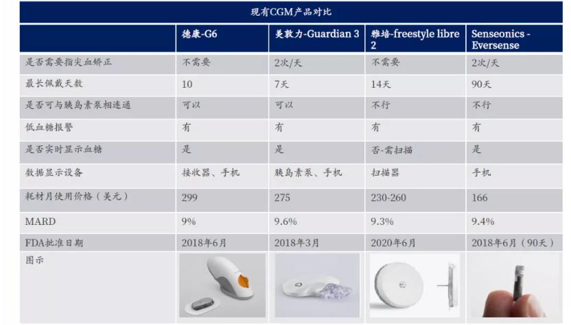 雅培3,雅培第三代