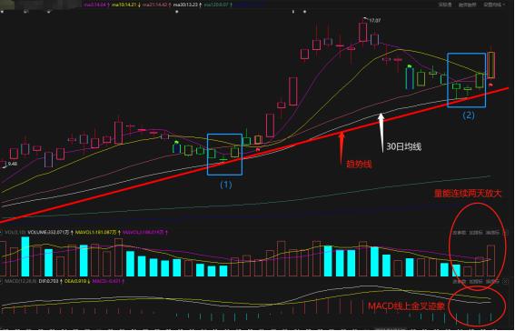 拓维信息002261分析,拓维信息股票最新分析