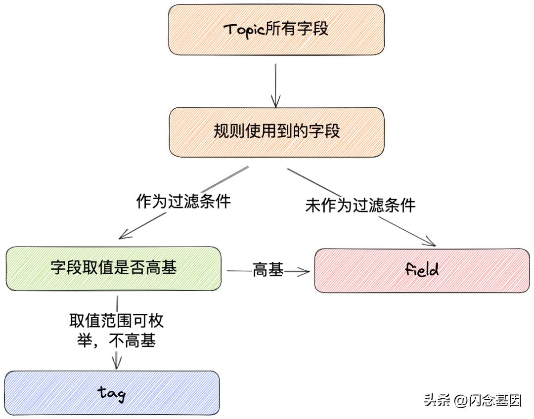 哔哩哔哩每日数据分析,哔哩哔哩数据升级要多久