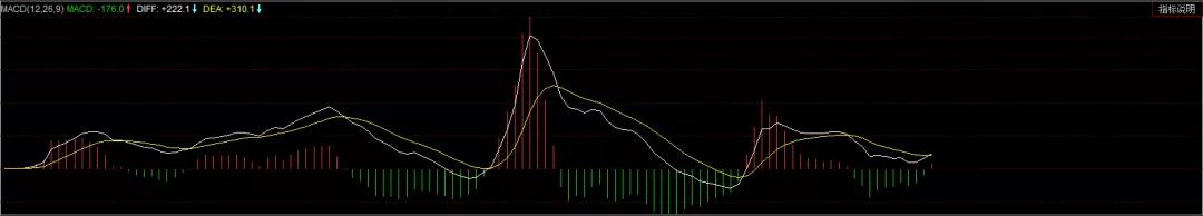 2021年a股指数最高多少点,2022年a股三大指数跌幅