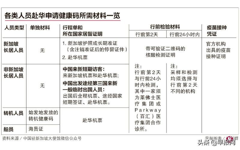 新加坡入境要提供返程机票吗,新加坡入境禁令机票怎么办