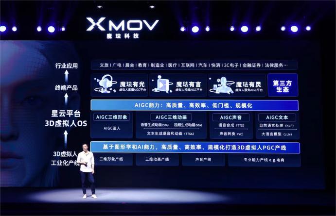 虚拟人的iPhone时刻，来了！