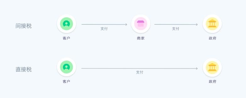 税务局对跨境卖家的影响,如何查询跨境商品是否交税