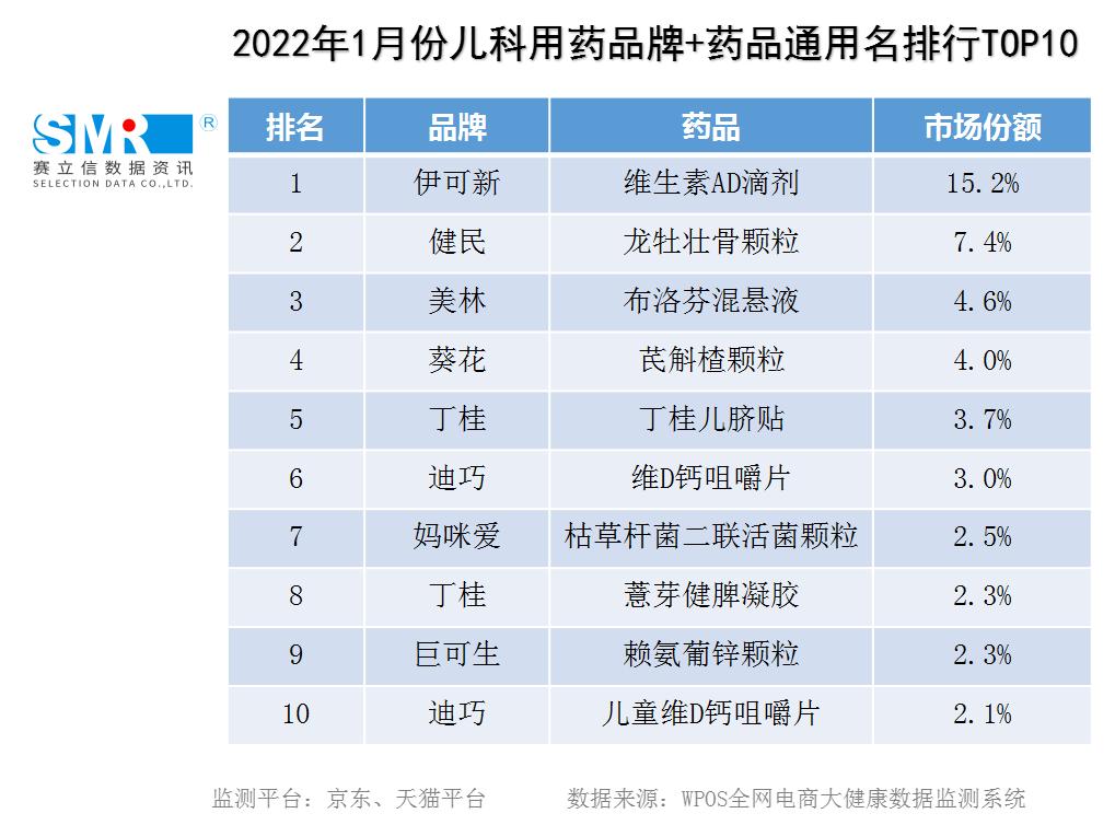 儿童节儿科,儿科六一儿童节简报