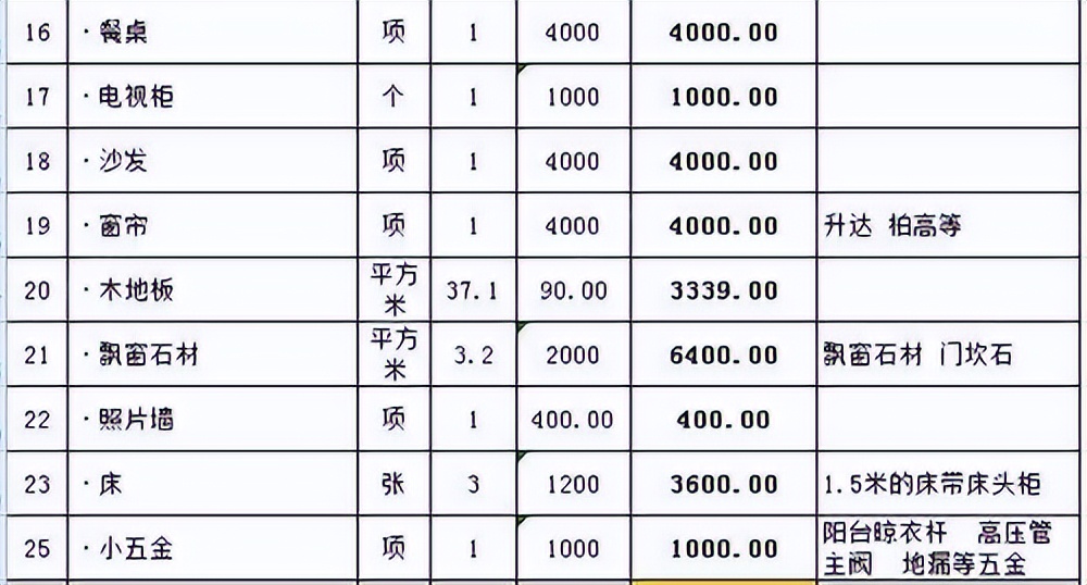 130平方3室2厅2卫装修效果图北欧 (2022年130平半包装修大概多少钱)