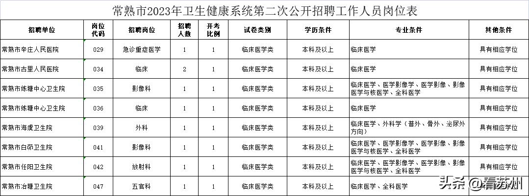 苏州市卫生系统最新招聘信息,苏州市卫生健康系统公开招聘