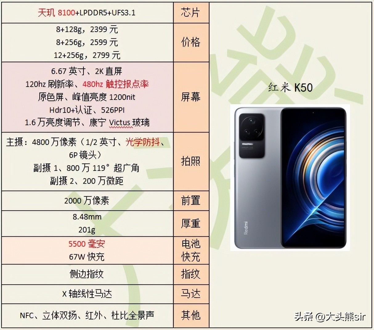 华为matebookd152022款,thinkpadx1nano2022