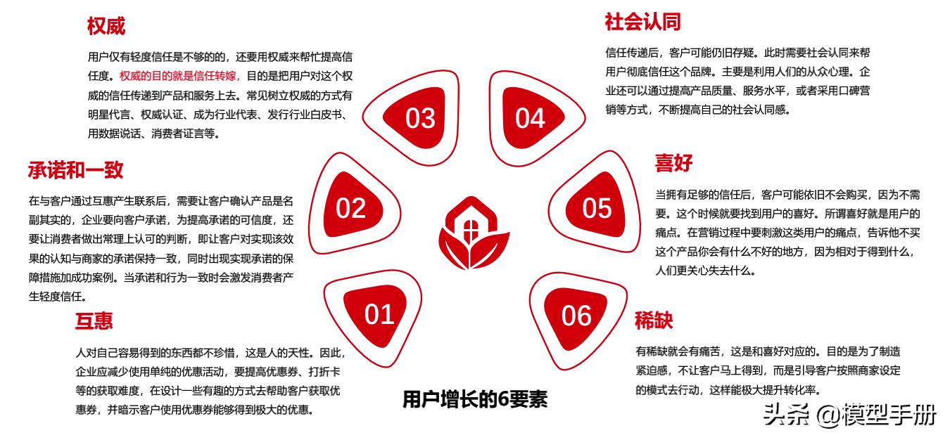 4个能让你升职加薪的职场技巧,职场人教你2招升职加薪