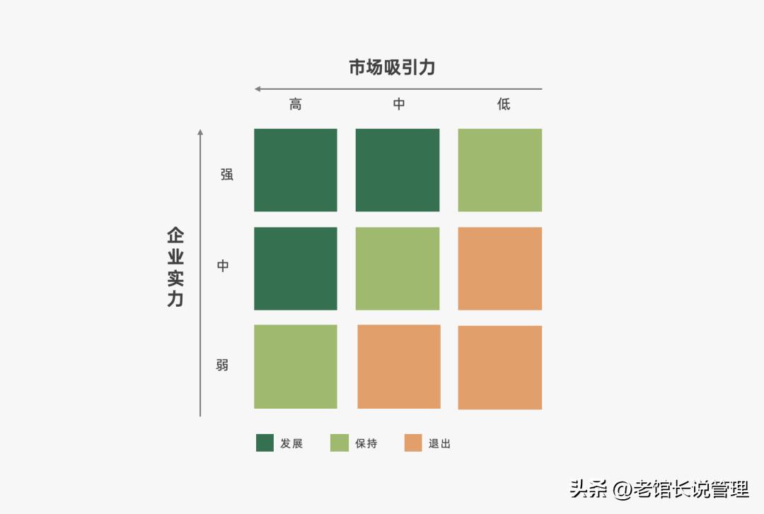 2023营销人必备92种营销策略方法,营销人必备三大分析模型
