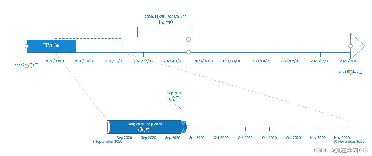 visio教程画时间数轴图,如何制作时间轴visio
