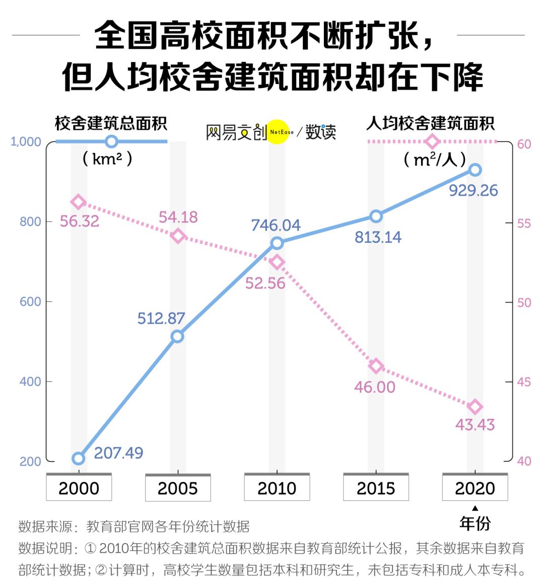 中国最大的大学面积排名,广东面积最小的大学