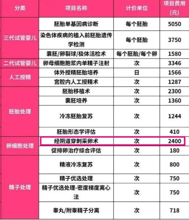 浜哄伐绌垮埡鐮村嵉鎵嬫湳,濡囩闃村紡鎵嬫湳绉戞櫘