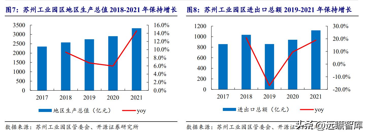 中新工业园区开发集团,中新集团典型产业园项目有哪些